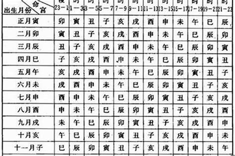 日时相冲|周易易经算命：八字年月日时相冲